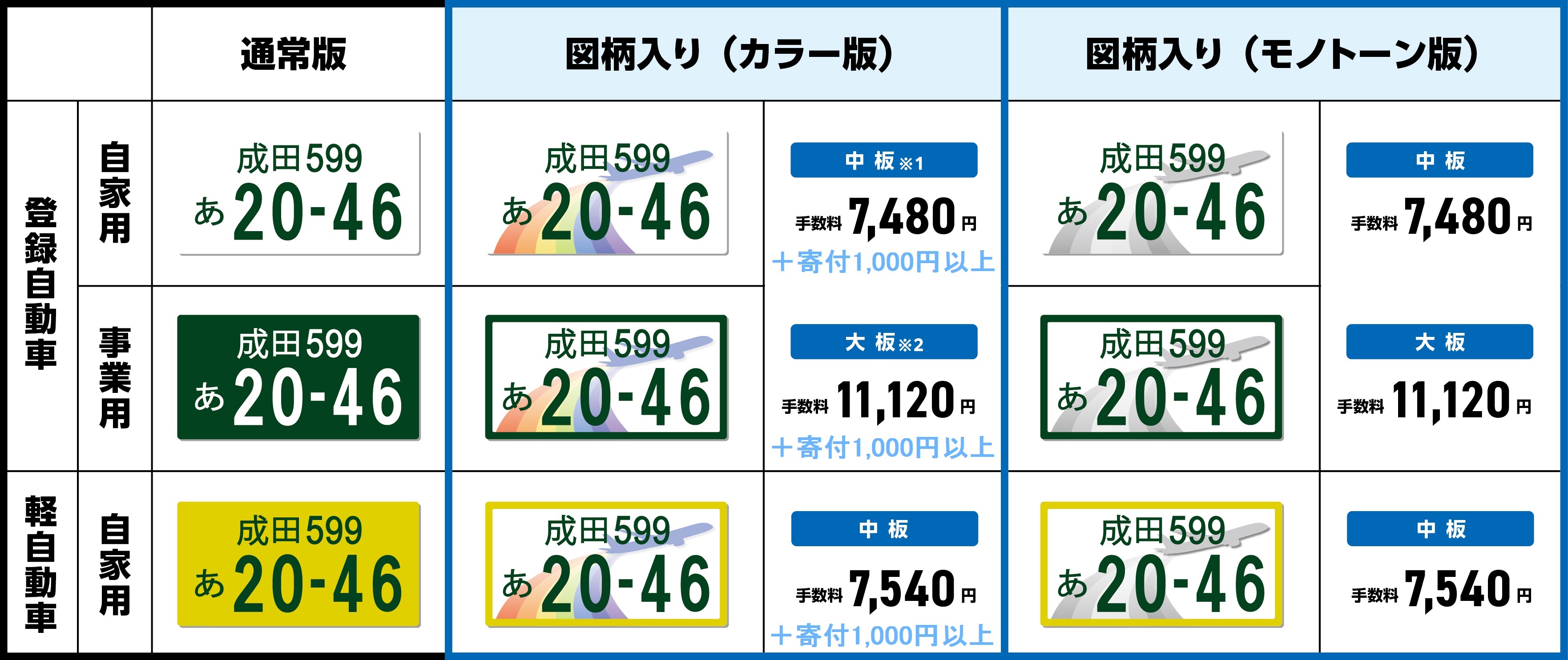 寄付額入り手数料一覧表