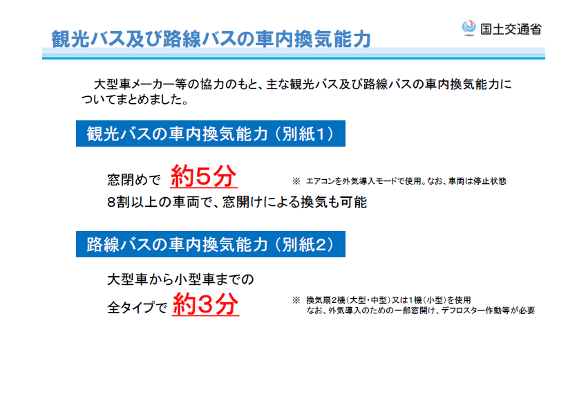 国土交通省資料（車内換気能力）